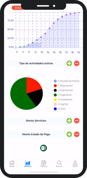 Reportes y análisis de tiempos de inactividad en planta minera con MineTrack AI